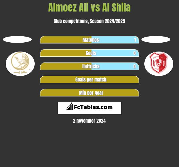 Almoez Ali vs Al Shila h2h player stats