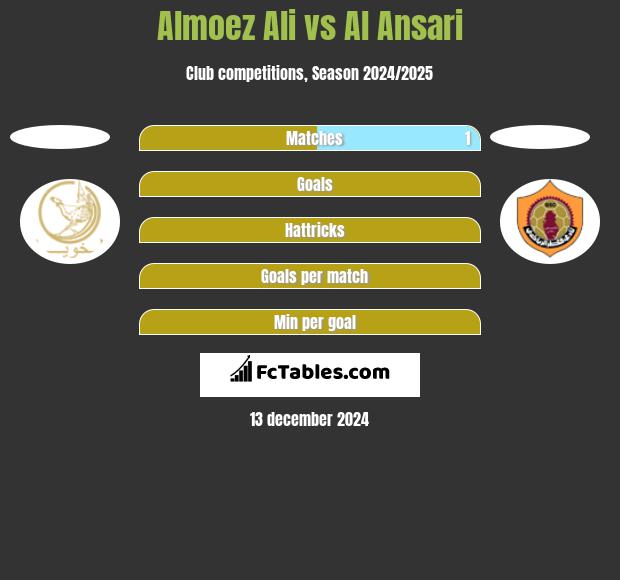 Almoez Ali vs Al Ansari h2h player stats