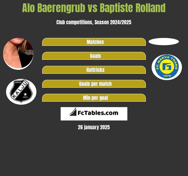 Alo Baerengrub vs Baptiste Rolland h2h player stats