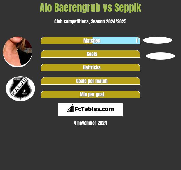 Alo Baerengrub vs Seppik h2h player stats