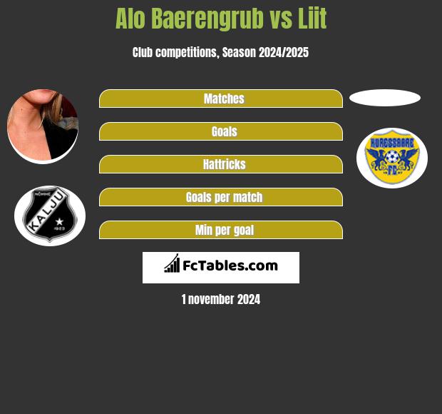 Alo Baerengrub vs Liit h2h player stats