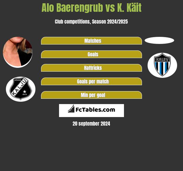 Alo Baerengrub vs K. Käit h2h player stats