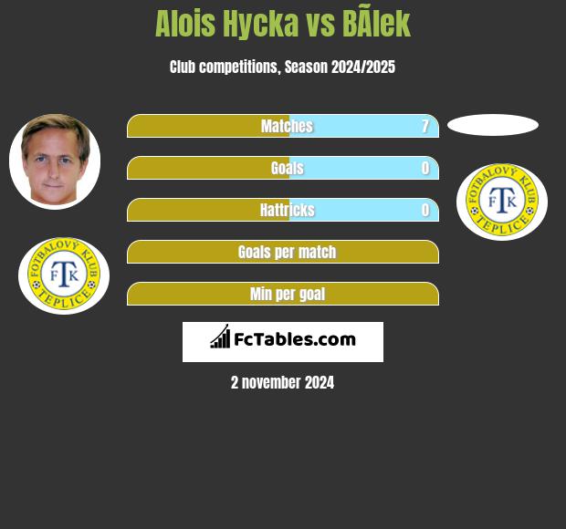 Alois Hycka vs BÃ­lek h2h player stats