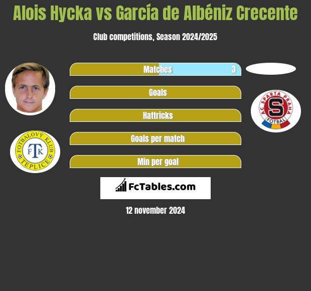 Alois Hycka vs García de Albéniz Crecente h2h player stats