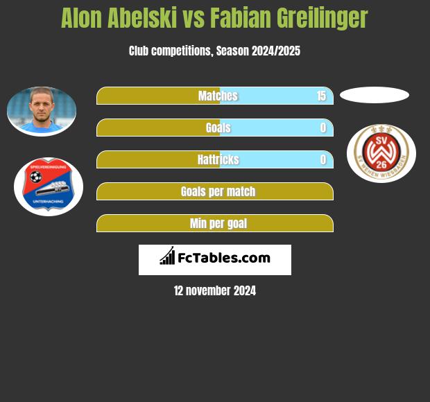 Alon Abelski vs Fabian Greilinger h2h player stats