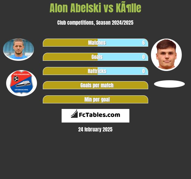 Alon Abelski vs KÃ¶lle h2h player stats