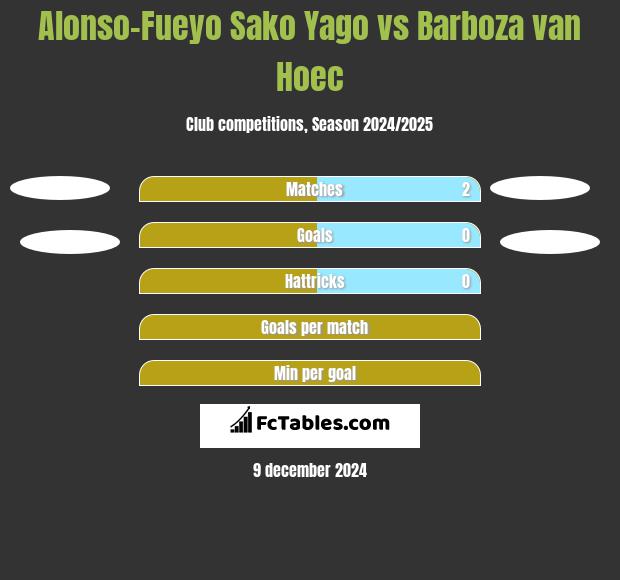 Alonso-Fueyo Sako Yago vs Barboza van Hoec h2h player stats