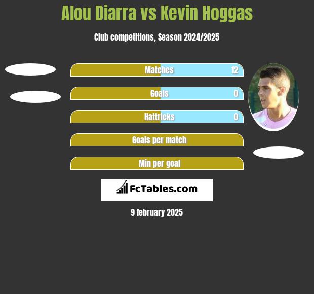 Alou Diarra vs Kevin Hoggas h2h player stats