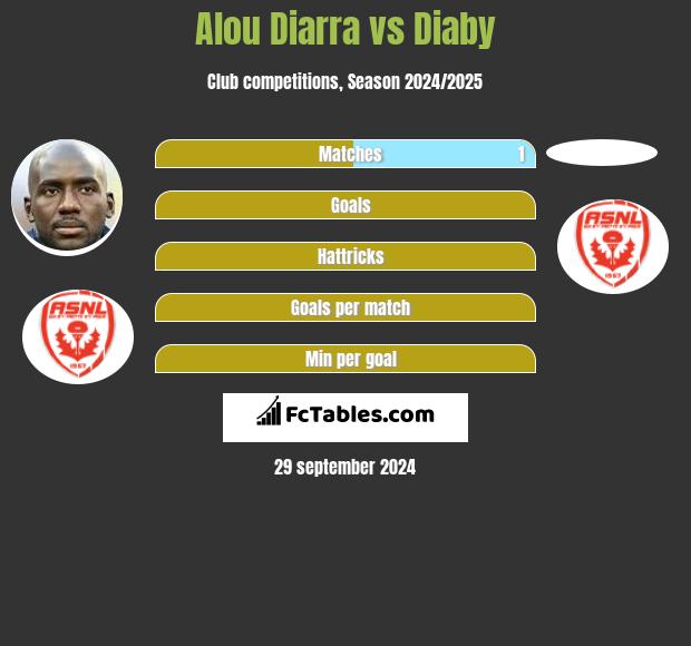 Alou Diarra vs Diaby h2h player stats