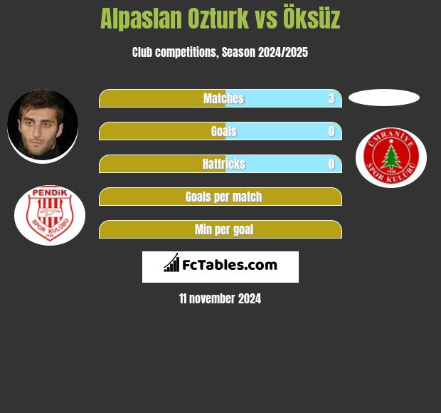 Alpaslan Ozturk vs Öksüz h2h player stats