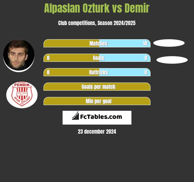 Alpaslan Ozturk vs Demir h2h player stats