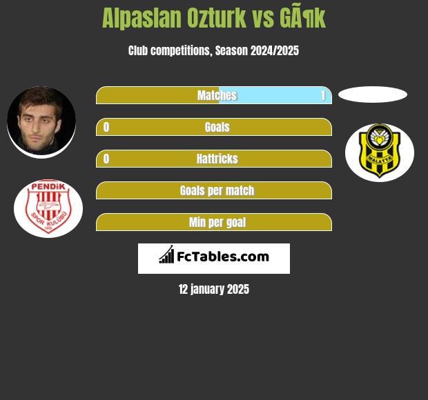 Alpaslan Ozturk vs GÃ¶k h2h player stats