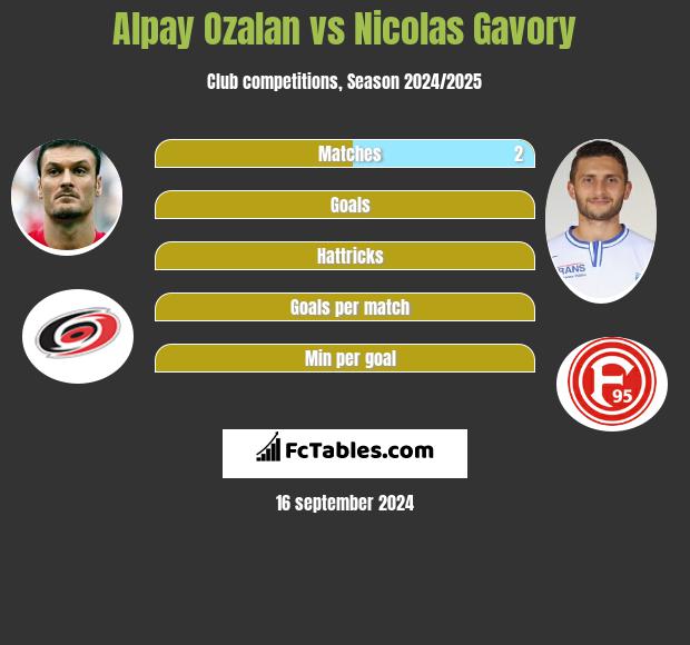 Alpay Ozalan vs Nicolas Gavory h2h player stats