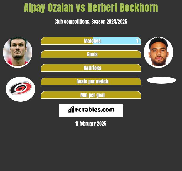 Alpay Ozalan vs Herbert Bockhorn h2h player stats