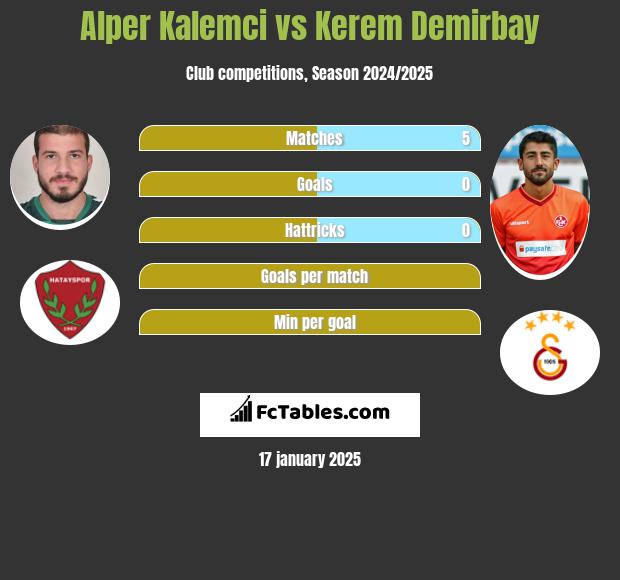 Alper Kalemci vs Kerem Demirbay h2h player stats