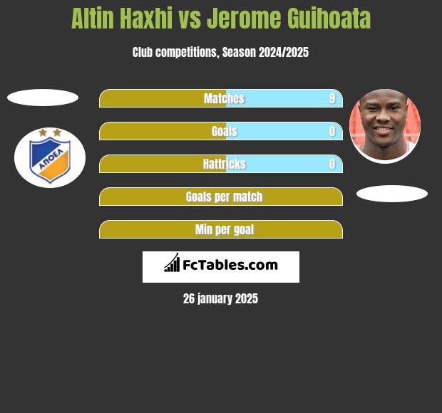 Altin Haxhi vs Jerome Guihoata h2h player stats