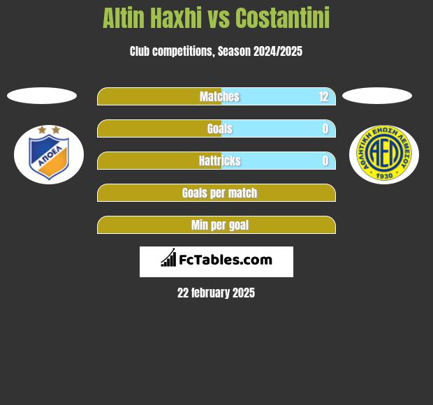 Altin Haxhi vs Costantini h2h player stats