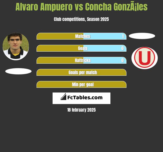 Alvaro Ampuero vs Concha GonzÃ¡les h2h player stats