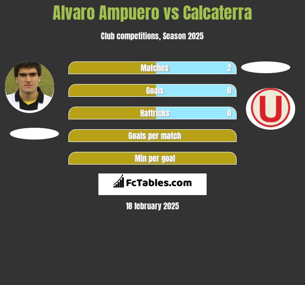 Alvaro Ampuero vs Calcaterra h2h player stats