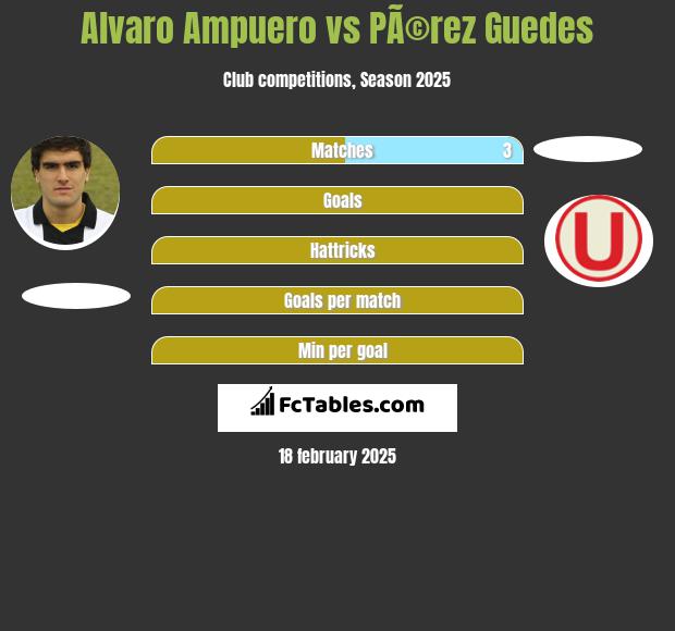 Alvaro Ampuero vs PÃ©rez Guedes h2h player stats