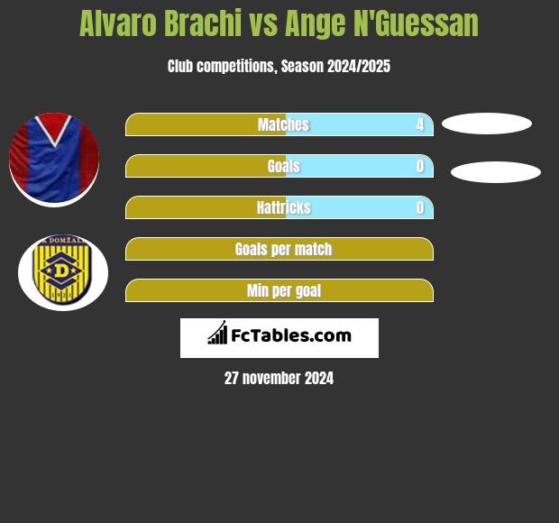 Alvaro Brachi vs Ange N'Guessan h2h player stats