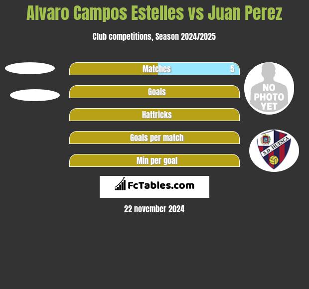 Alvaro Campos Estelles vs Juan Perez h2h player stats