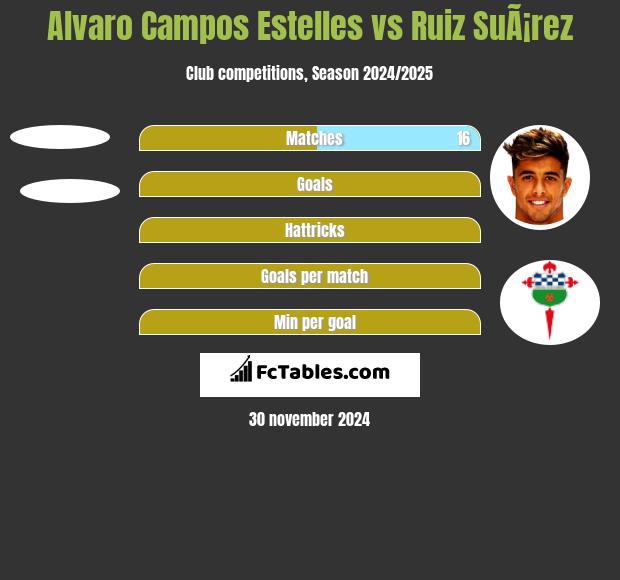 Alvaro Campos Estelles vs Ruiz SuÃ¡rez h2h player stats