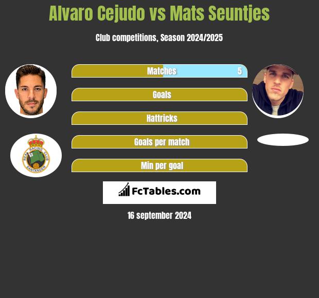 Alvaro Cejudo vs Mats Seuntjes h2h player stats