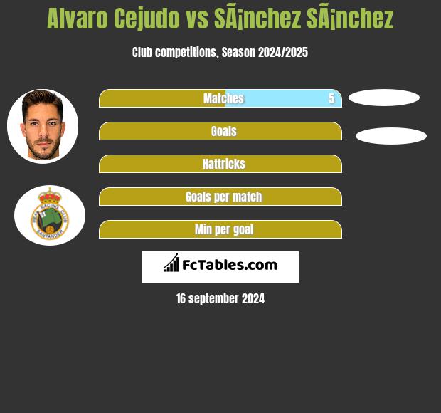 Alvaro Cejudo vs SÃ¡nchez SÃ¡nchez h2h player stats