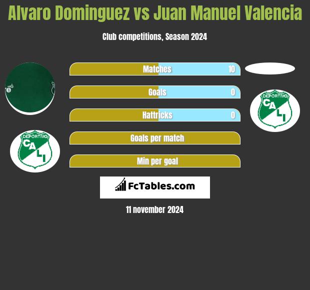 Alvaro Dominguez vs Juan Manuel Valencia h2h player stats