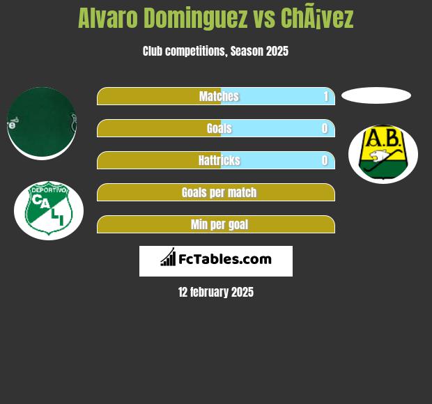 Alvaro Dominguez vs ChÃ¡vez h2h player stats