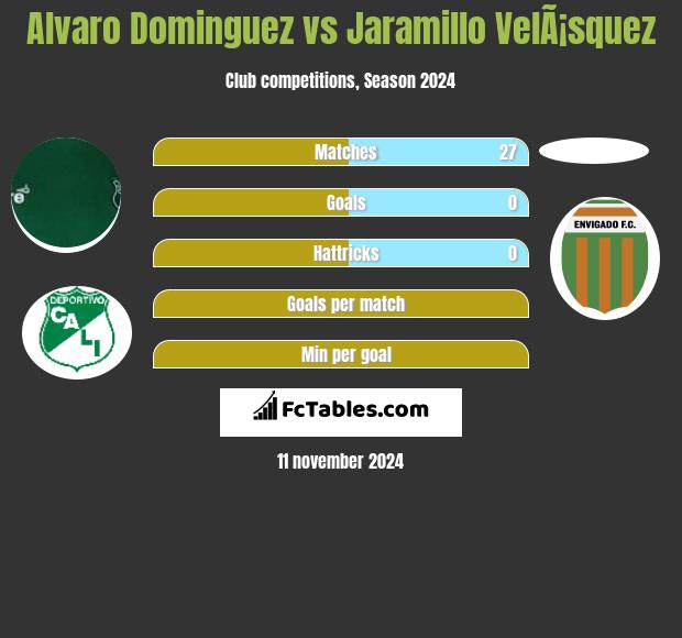 Alvaro Dominguez vs Jaramillo VelÃ¡squez h2h player stats