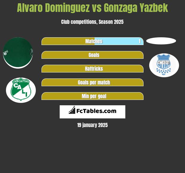 Alvaro Dominguez vs Gonzaga Yazbek h2h player stats