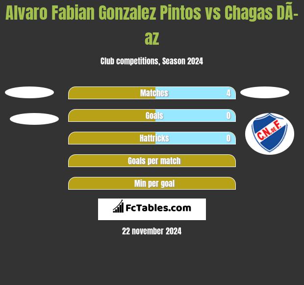 Alvaro Fabian Gonzalez Pintos vs Chagas DÃ­az h2h player stats