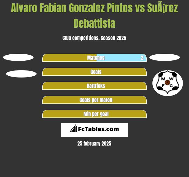 Alvaro Fabian Gonzalez Pintos vs SuÃ¡rez Debattista h2h player stats