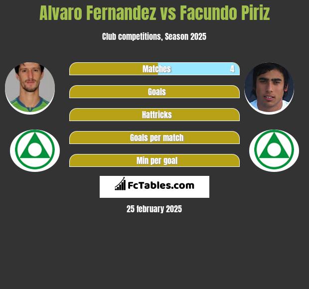 Alvaro Fernandez vs Facundo Piriz h2h player stats