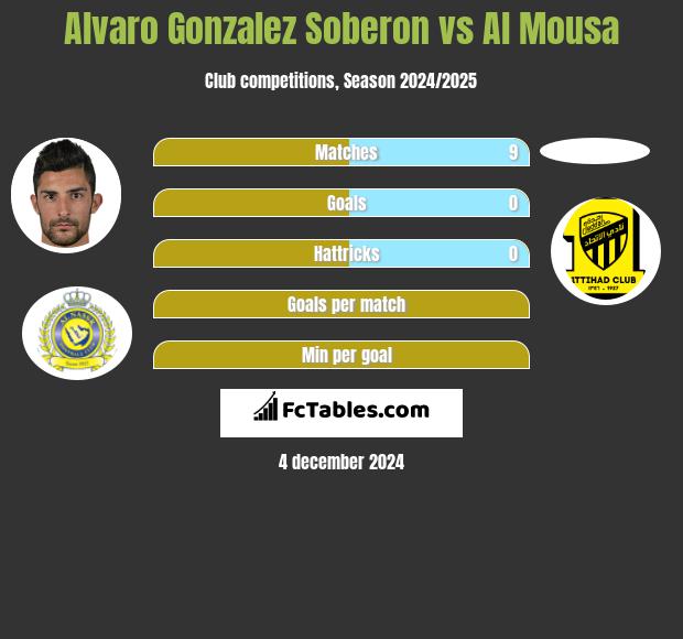 Alvaro Gonzalez Soberon vs Al Mousa h2h player stats