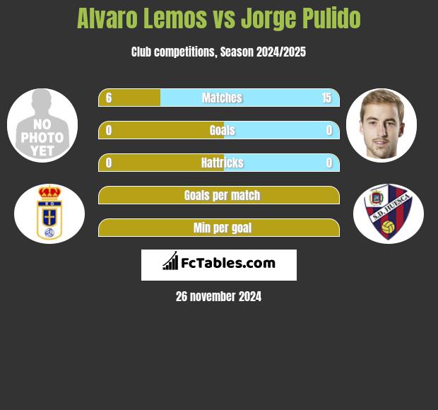 Alvaro Lemos vs Jorge Pulido h2h player stats