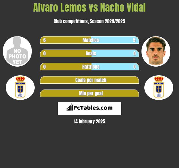 Alvaro Lemos vs Nacho Vidal h2h player stats