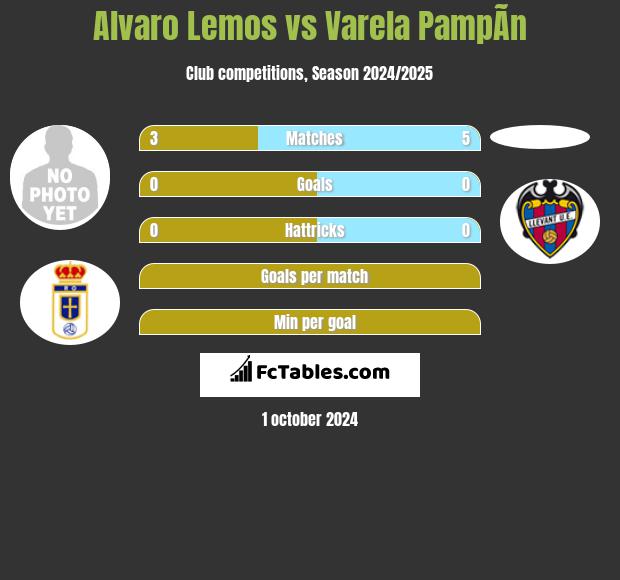 Alvaro Lemos vs Varela PampÃ­n h2h player stats