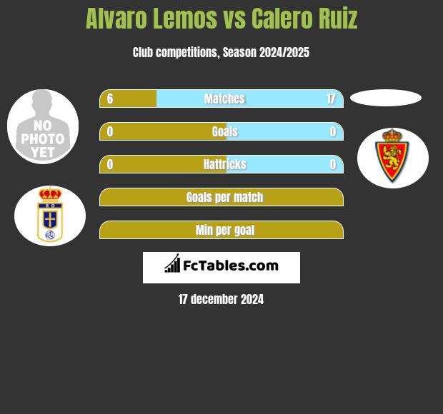 Alvaro Lemos vs Calero Ruiz h2h player stats