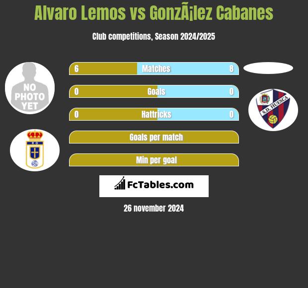 Alvaro Lemos vs GonzÃ¡lez Cabanes h2h player stats