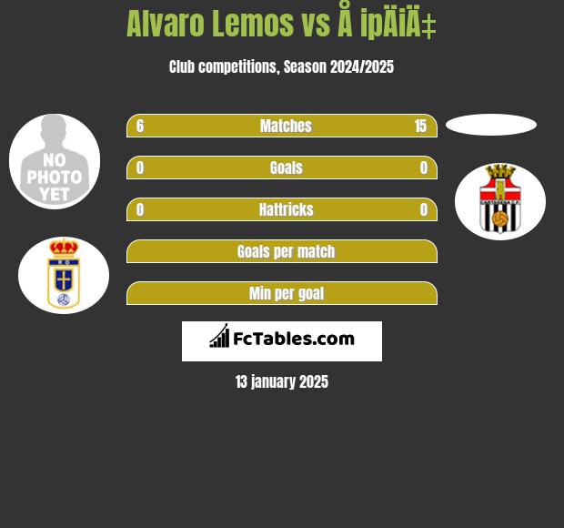 Alvaro Lemos vs Å ipÄiÄ‡ h2h player stats