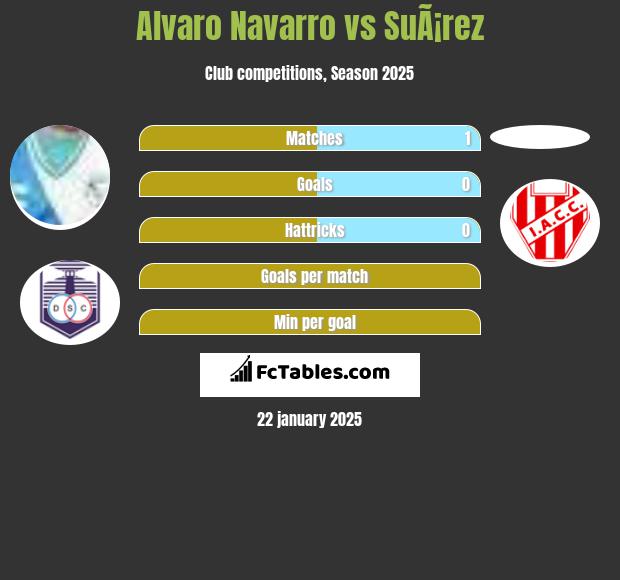 Alvaro Navarro vs SuÃ¡rez h2h player stats