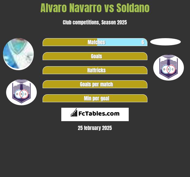 Alvaro Navarro vs Soldano h2h player stats