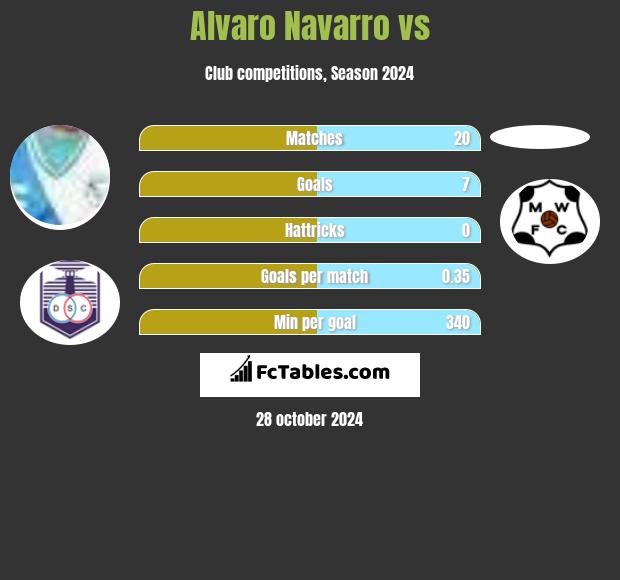 Alvaro Navarro vs  h2h player stats