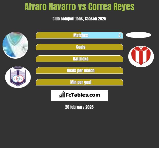 Alvaro Navarro vs Correa Reyes h2h player stats