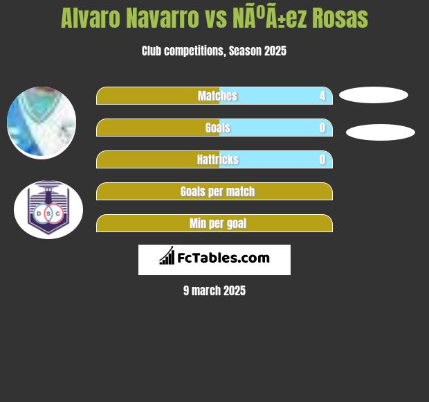 Alvaro Navarro vs NÃºÃ±ez Rosas h2h player stats