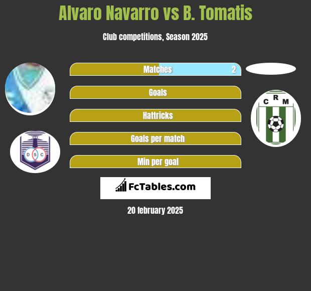 Alvaro Navarro vs B. Tomatis h2h player stats