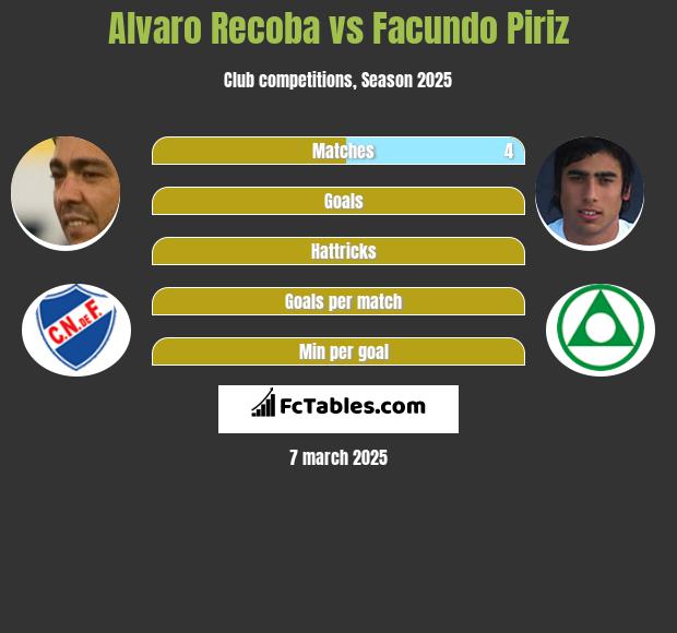 Alvaro Recoba vs Facundo Piriz h2h player stats